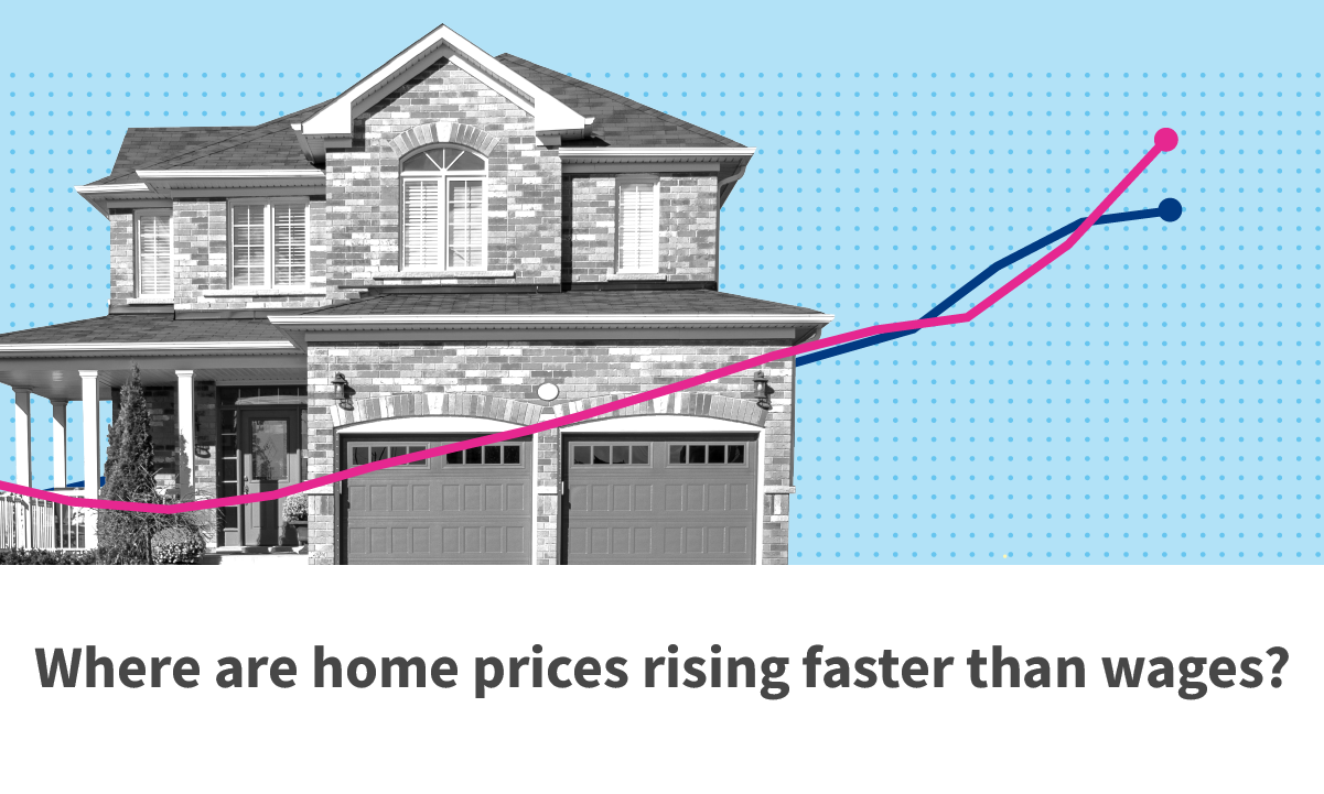 Is Housing Price Going Up