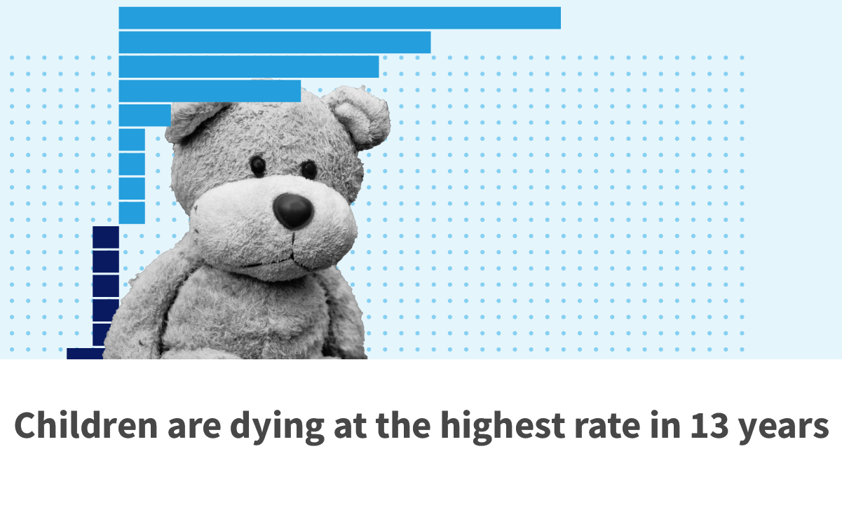 us child death rate