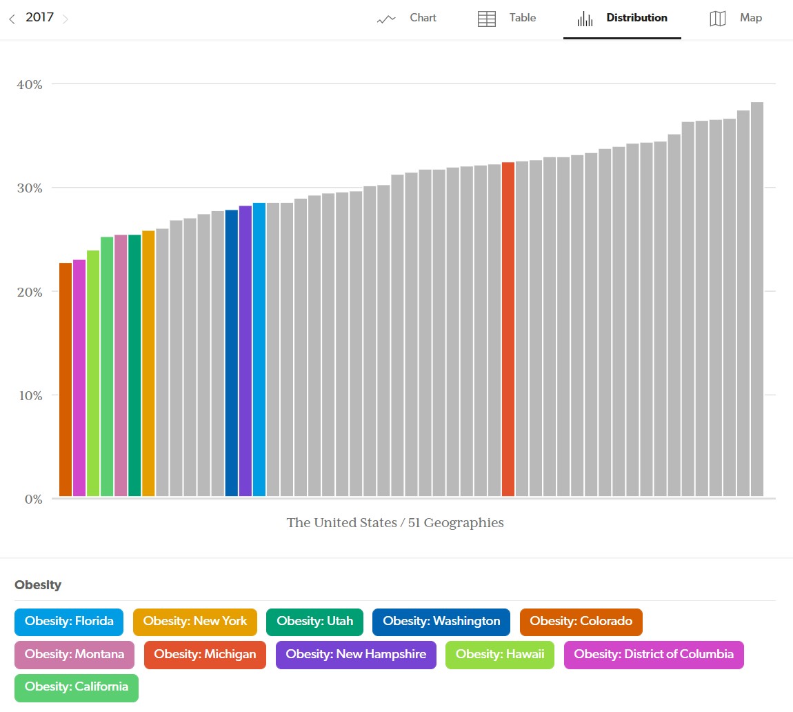 Obesity Chart United States