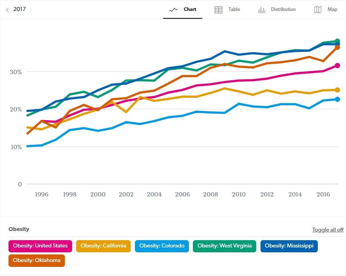 obesity-rate-nearly-triples-in-the-united-states-over-the-last-50-years